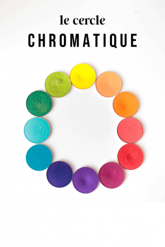 Cercle chromatique